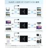 LAN Splitter, LAN Cable, Branching, RJ45, 1000Mbps, 1 Input, 3 Outputs, 3 Devices Simultaneously, Cat5e, Cat6, Cat8 Compatible, Network Expansion, Simultaneous Network Usage, Triple-Edge Simultaneous