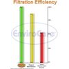 Premium Replacement 3 Layer Final Vacuum Cleaner Filters Made to Fit Hoover Wind