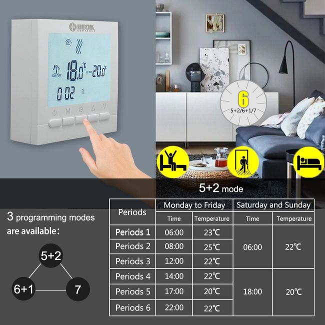 Battery Powered Thermostat