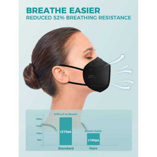 TOPMAX KN95 Face Masks 50 Pack 5-Ply Breathable Filter Efficiency≥95% Protective Cup Dust Disposable Masks Against PM2.5 Black