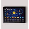 Space exploration Solar System Educational Poster Wall Art Print A4 / A3 (A4 Framed - Black Frame)