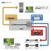 Century USB Type-C to HDMI/VGA Adapter CCA-UCHDVGA-V2