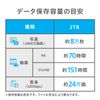 I – O Data Portable Hard Disk "JUE Whiz" (USB 3.1 gen1type – C/ , blk