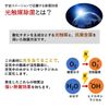ESTO CJ002 Photocatalyst Disinfecting Deodorizer Air Purifier