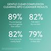 Cetaphil Gentle Clear Complexion-Clearing BPO Acne Cleanser with 2.6% Benzoyl Peroxide, Creamy and Soothing for Sensitive Skin, Suitable for All Skin Types, 4.2oz