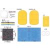 Onoue Man Minion First Sewing Kit Div Set