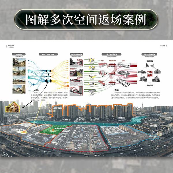 城市设计的空间思维解析（从思维方式入手，教你把空间思维运用到典型的设计实例中）