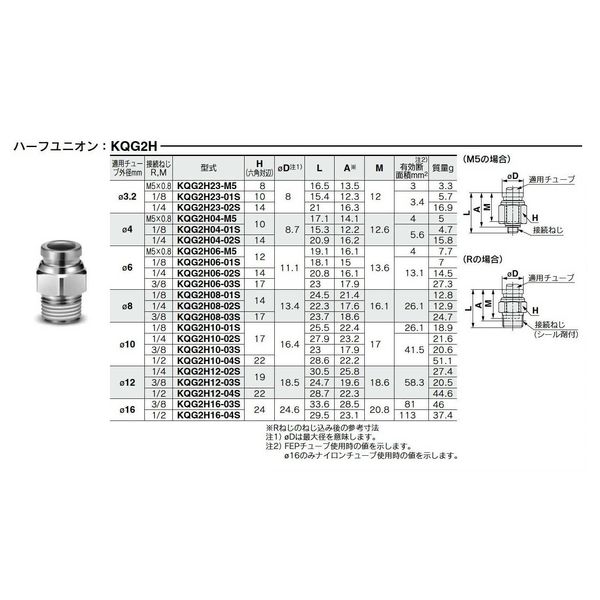 SMC SUS316 One-Touch Pipe Fitting Half Union KQG2H08-02S