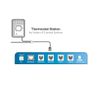 TrolMaster TS-1 Thermostat Station, for Cool-only Conventional HVAC