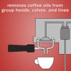 Urnex URN1201 Cafiza Espresso Machine Cleaning Tablets, White