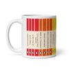 A BIT OF BANTER Rainbow Penguin Classics Mug