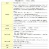 Ashihara Foot Therapy Metal Seals, 84 Sheets