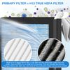 Tesla Model 3 and Y Cabin Air Filter Replacement (4 Pack) - Compatible With Model 3 and Y Accessories