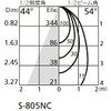 Oderic OS047352NR LED Spotlight, High Color Rendering, Non-dimmable, Incandescent Light Equivalent, Daylight White: