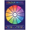 Grindstore Colour Wheel Educational Mini Poster 32x44cm