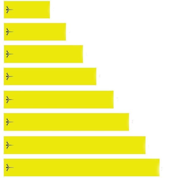 White Water Archery Numbered Matte Finish Solid Chartreuse Icon 15pc Pack Arrow Wraps Archery Choose Length Width (7, 1)