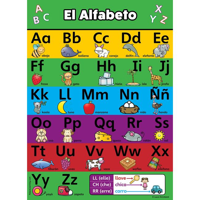 ABC Alphabet Spanish Poster Chart - Laminated - Español Alfabeto - Abecedario (18 x 24, Laminated)