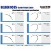 Belden BELDEN 9395 20cm Patch Cable with L-S Plug 1
