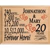 20 Year Anniversary Gift Personalized 20th Wedding Anniversary Present