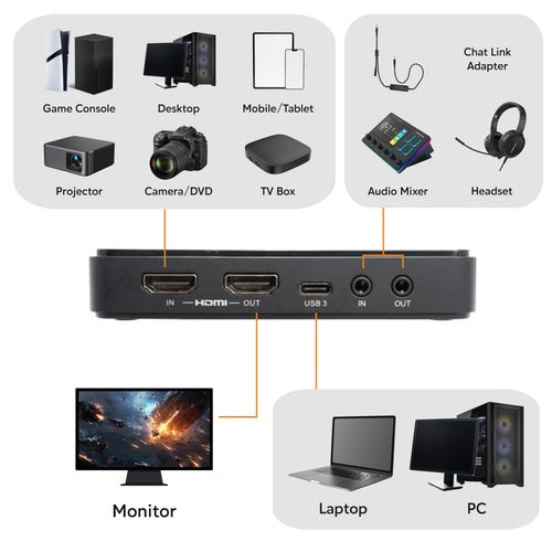 AVerMedia 4K Capture Card for Streaming,1440p120 Video Capture Device for PS5/Pro, Xbox Series X/S, Nintendo Switch, PC, compatible with Twitch, OBS, Windows, Mac - GC551G2 Live Gamer Extreme 3