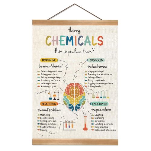 ZTGDA Happy Chemicals Poster, Mental Health Poster, Motivational Wall Art Decor, Therapy Office Decor, Counseling Office Must Haves, School Counselor Supplies, Calm Down Corner Wall Art Decor
