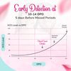 Clinical Guard 50 Pregnancy Test Strips - Sensitive & Accurate Measurement Within 5 mins - Early Detection Pregnancy Test Strip - Easy to Use for Home Tests - HCG Test Strip Kit