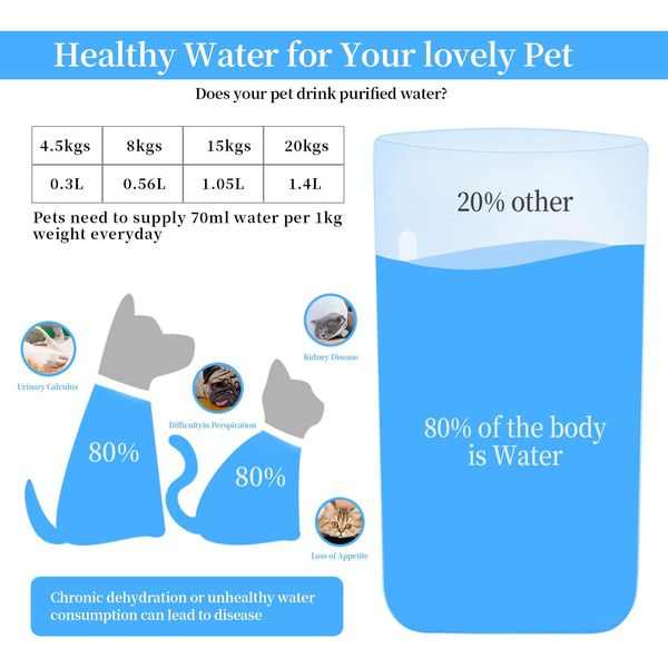 Filter for Drinking Cat, Cat Water Fountain Filters, Cat Water Filters, Pet Filter Cartridges for Cat Dog, Water Fountain Filters, Replacement Filter Compatible with Cat Dog Mat Water Fountains 3Pack