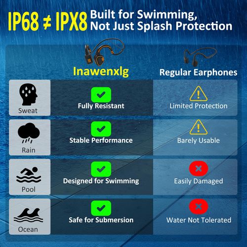 Inawenxlg Bone Conduction Swimming Headphones - IP68 Waterproof Open-Ear Bluetooth 5.3 with 32GB MP3 Player, Underwater Sport Headphones for Swim, Workout, Running, Cycling, Orange