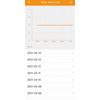 Inkbird Prewire WIFI Temperature Controller Thermostat ITC-306A Heat 2 Probe APP