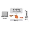 sanwasapurai Automatic Needle LAN Cable KB – mk19bk
