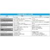 OSG EA829HA-10E Hand Tap HSS M10 x 1.25/5P