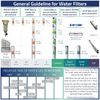 Ispring Fwsp200sl Spin Down Sediment Water Filter Replacement Cartridg