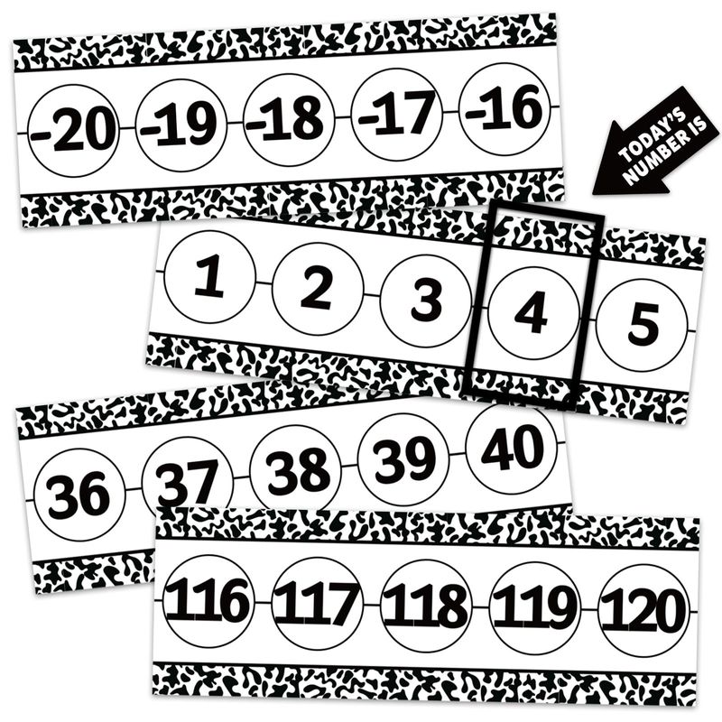 Number Line for Classroom Wall (-20 to +120) Composition Black and ...