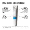 Face D Eye Cream Against Dark Circles