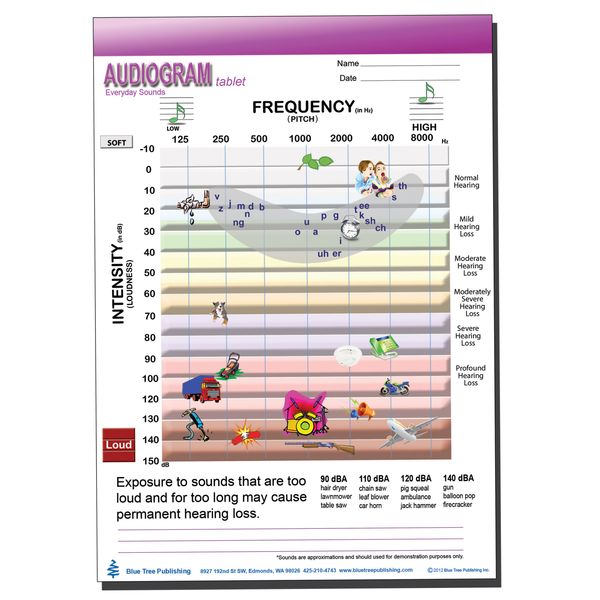 Blue Tree Publishing Audiogram Tablet-50 Sheets Per Tablet-1 Tablet Per Package-8 1/4" w, 11 5/8" t