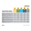 Norton Security Deluxe 2023 and Wifi Privacy |1 Year|3 Device|PC/Andriod/Mac/iPhones/iPads|Activation Code by Post