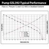 Universal 255LPH Inline External High Pressure Fuel Pump Kit  #GSL392 #400-939