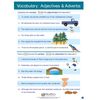 Vocabulary – Adjectives and Adverbs Learning Center Game - Grades 3-5