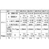 CAP P=1 Standard (6X20) Quantity (300)