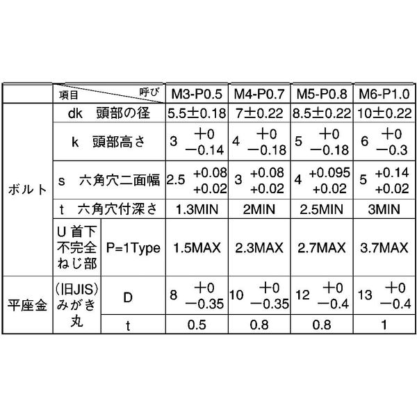 CAP P=1 Standard (6X20) Quantity (300)