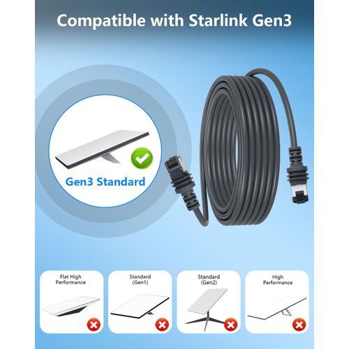 CERRXIAN for Starlink Gen 3 Cable, 16.4FT/5M Starlink Replacement Cable, High-Speed Satellite Internet Accessory & Extension Cord, Durable Waterproof Design, for Star Link V3 Dish