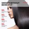 Vitamin hair oil