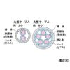 冨士電線 耐熱電線 HP (HFA) 0.9X20P