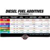 Opti-Lube XPD Formula Diesel Fuel Additive: Quart (32oz)