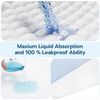 4 Pack 36" X 38" Large Absorbency Incontinence Bed Pads - Quick Drying Washable 