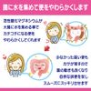 【第3類医薬品】3Aマグネシア 90錠