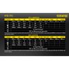 Nitecore MT10C 920 Lumen Multitask Tactical Flashlight with Red Light, LumenTac Organizer