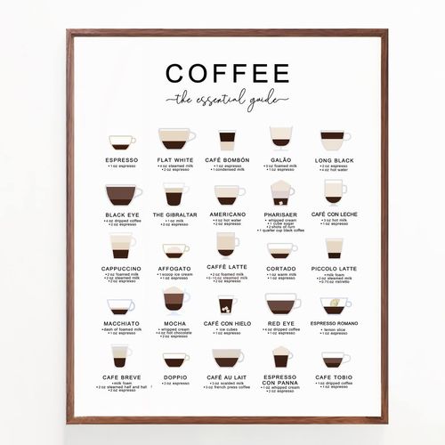 Coffee Guide Print, Coffee Wall Art, Coffee Cup Print, Coffee Lovers Gift, Kitchen Art, Office Wall Decor, Coffee Poster, Coffee Types (11X14 INCH, Art Print without Frame)