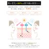 [SPAN] [Hiyokeru Official] Face Cover, B-Type Face Mask, No Breathing, UV Protection, Sun Protection, Cool Feeling, Quick Drying (Sky Blue)