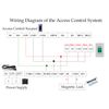 Infrared Sensor Exit Button DC 12V 24V Wall Embedded Mount IR Door Release Touch-Free Switch No Touch Exit Button with LED Light Indicator for Door Access Control